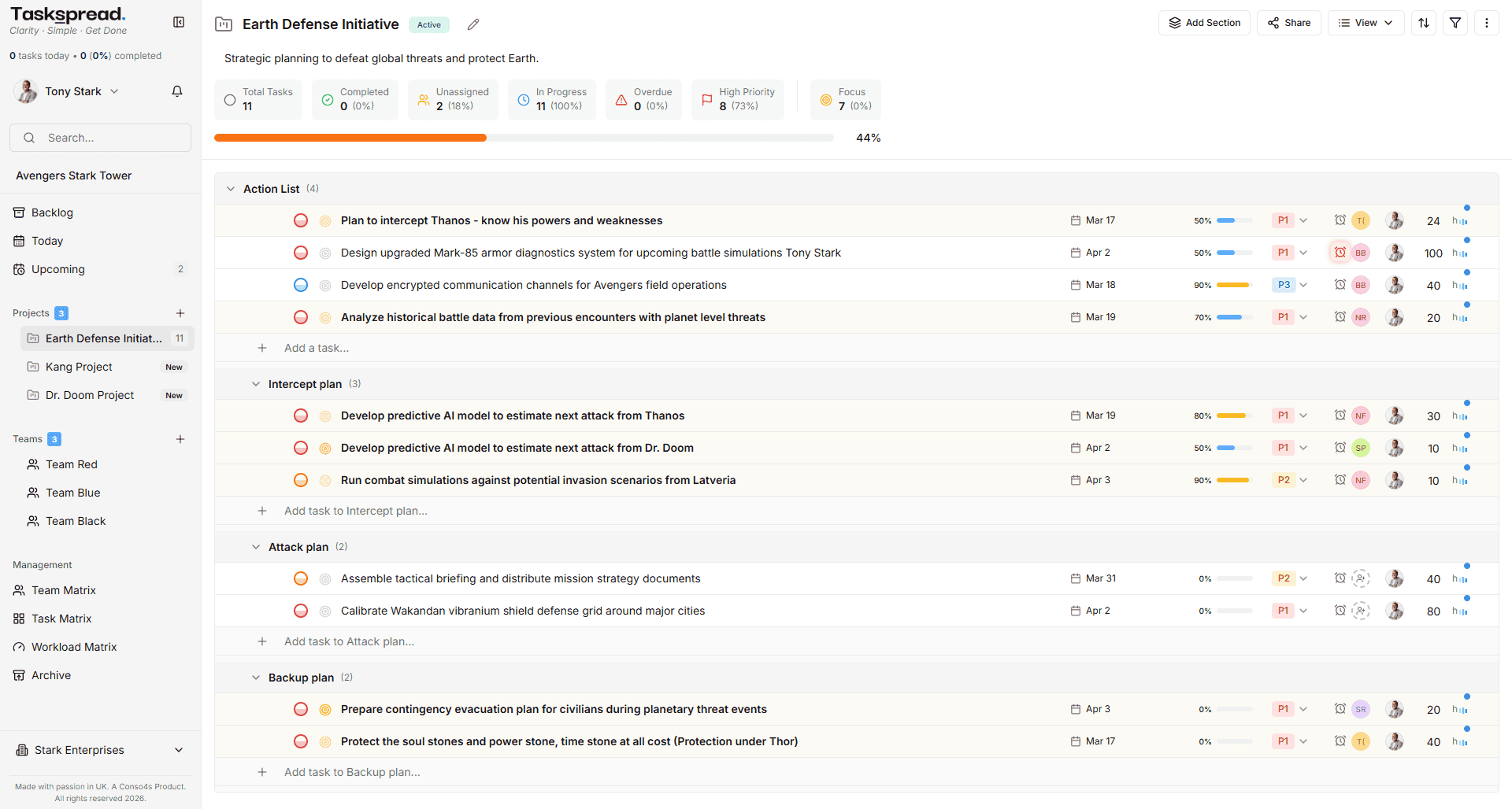 TaskSpread — task management and workload planning dashboard